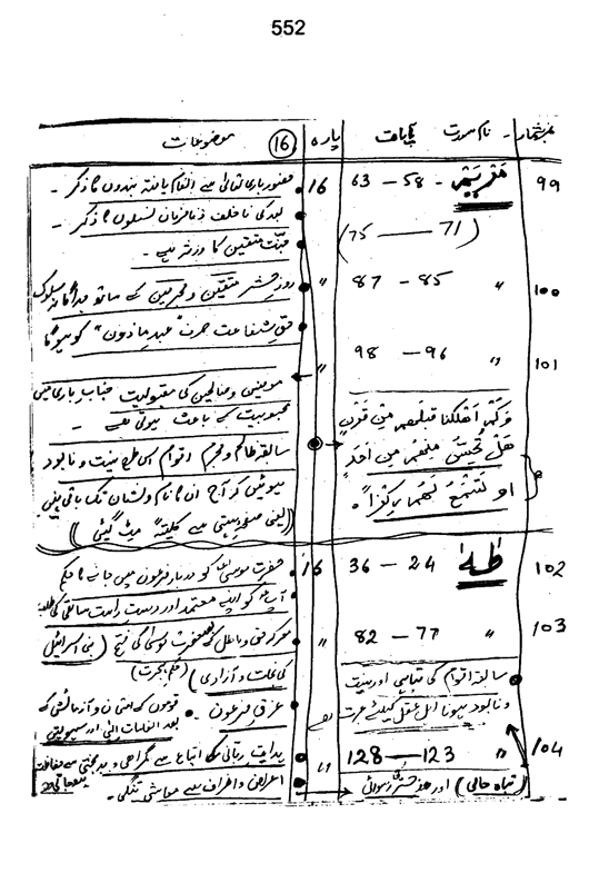 Qurani Falsafa-e-Inqilab (vol. I)