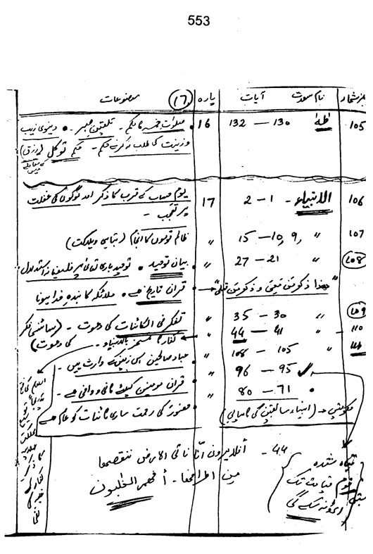 Qurani Falsafa-e-Inqilab (vol. I)