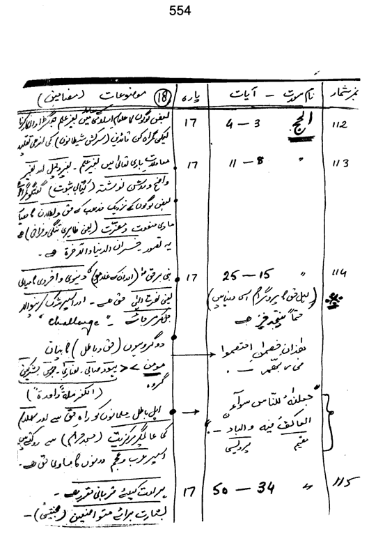 Qurani Falsafa-e-Inqilab (vol. I)