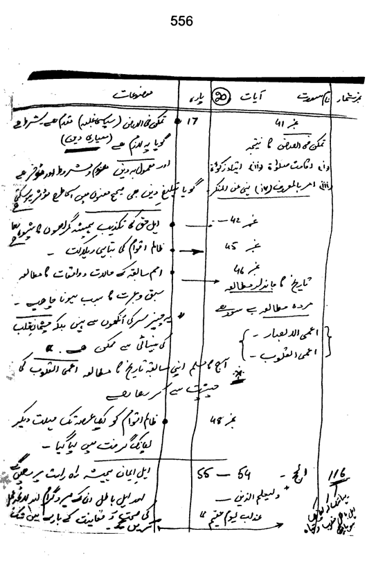 Qurani Falsafa-e-Inqilab (vol. I)