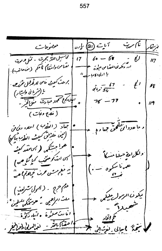 Qurani Falsafa-e-Inqilab (vol. I)