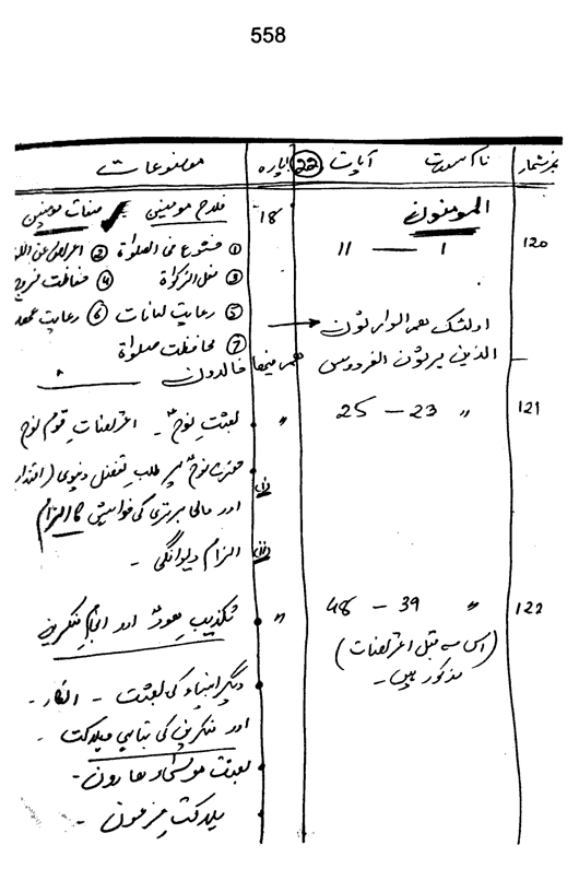 Qurani Falsafa-e-Inqilab (vol. I)