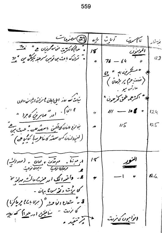 Qurani Falsafa-e-Inqilab (vol. I)