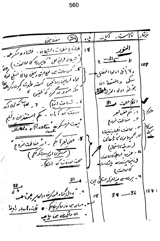 Qurani Falsafa-e-Inqilab (vol. I)