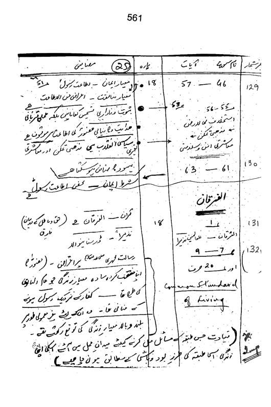 Qurani Falsafa-e-Inqilab (vol. I)