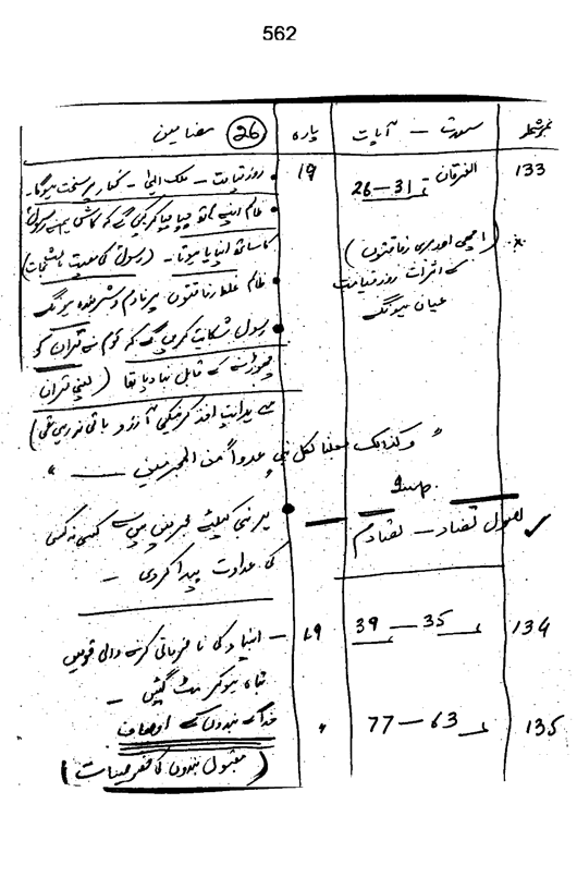 Qurani Falsafa-e-Inqilab (vol. I)