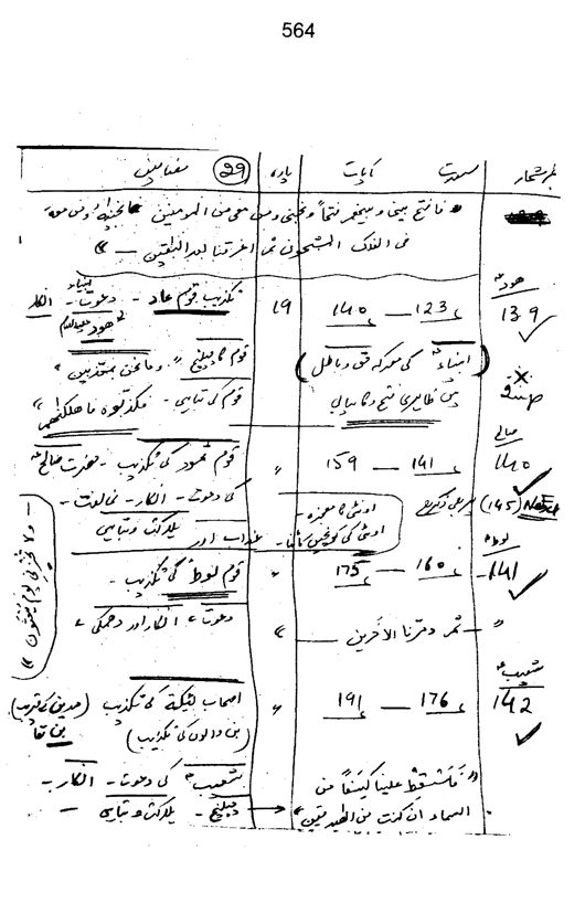 Qurani Falsafa-e-Inqilab (vol. I)