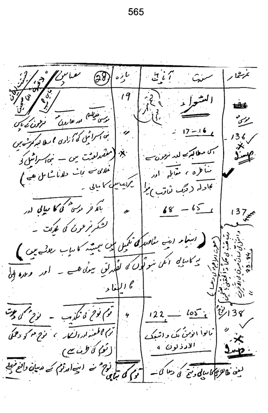 Qurani Falsafa-e-Inqilab (vol. I)