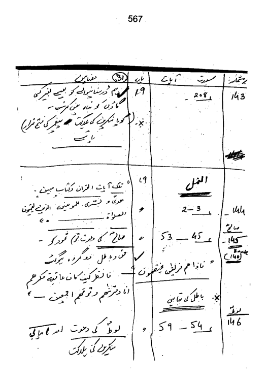 Qurani Falsafa-e-Inqilab (vol. I)