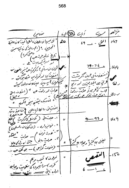 Qurani Falsafa-e-Inqilab (vol. I)