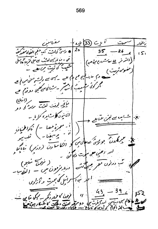 Qurani Falsafa-e-Inqilab (vol. I)