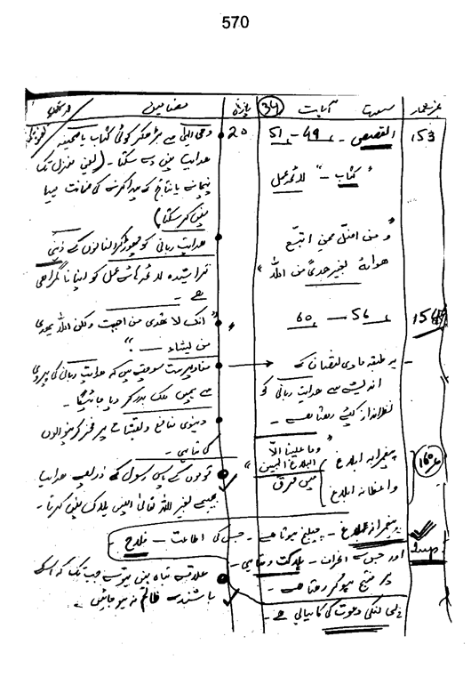 Qurani Falsafa-e-Inqilab (vol. I)