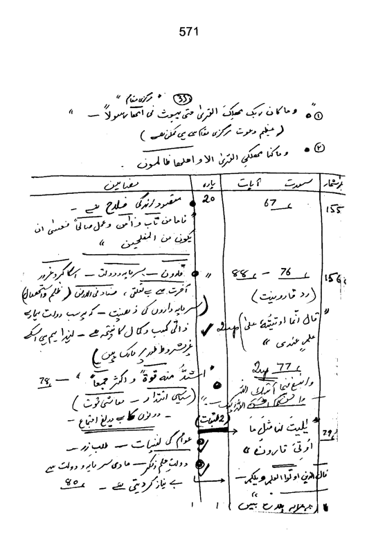 Qurani Falsafa-e-Inqilab (vol. I)