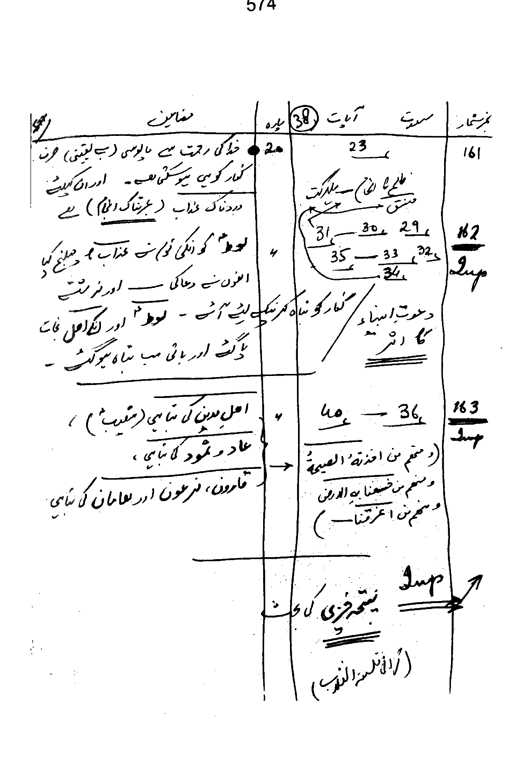 Qurani Falsafa-e-Inqilab (vol. I)