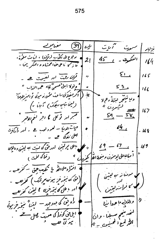 Qurani Falsafa-e-Inqilab (vol. I)