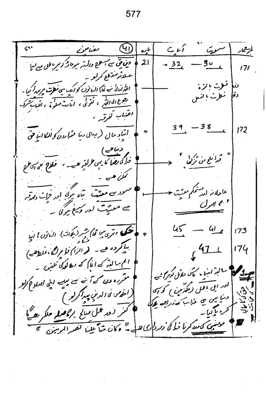 Qurani Falsafa-e-Inqilab (vol. I)