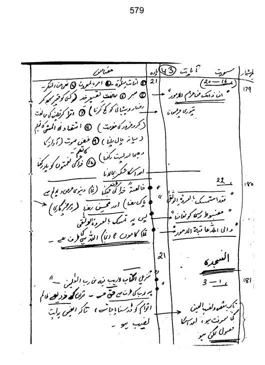 Qurani Falsafa-e-Inqilab (vol. I)