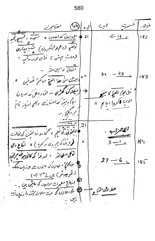 Qurani Falsafa-e-Inqilab (vol. I)