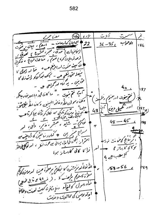 Qurani Falsafa-e-Inqilab (vol. I)