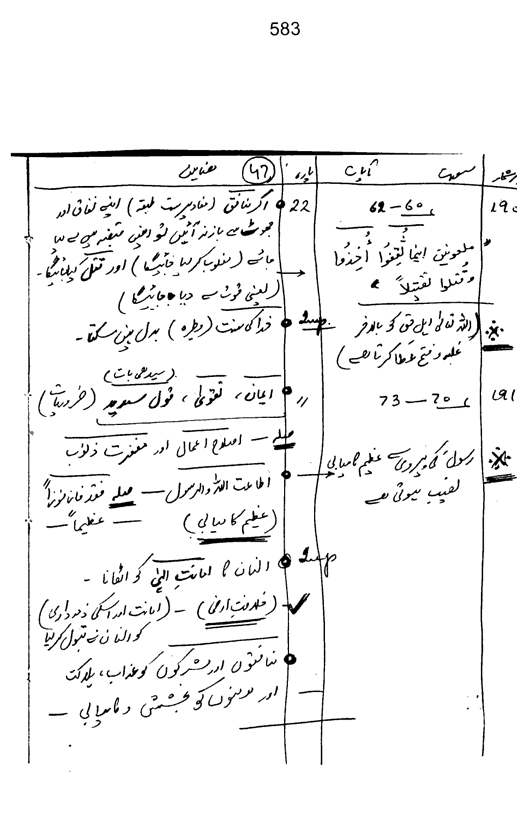 Qurani Falsafa-e-Inqilab (vol. I)