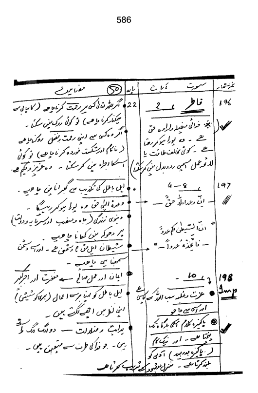 Qurani Falsafa-e-Inqilab (vol. I)