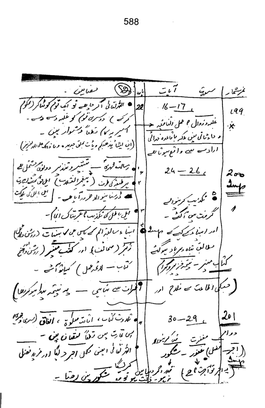 Qurani Falsafa-e-Inqilab (vol. I)