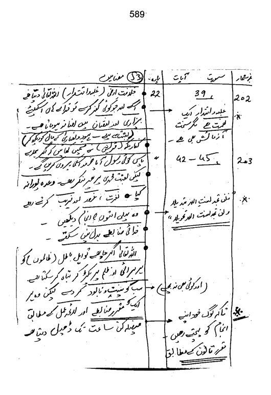 Qurani Falsafa-e-Inqilab (vol. I)