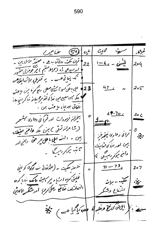 Qurani Falsafa-e-Inqilab (vol. I)