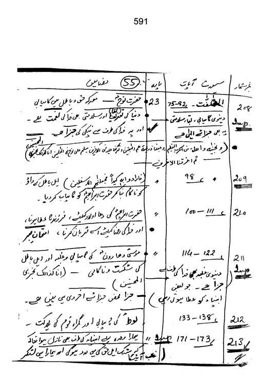 Qurani Falsafa-e-Inqilab (vol. I)