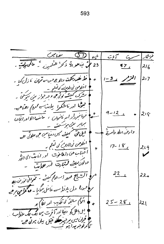 Qurani Falsafa-e-Inqilab (vol. I)