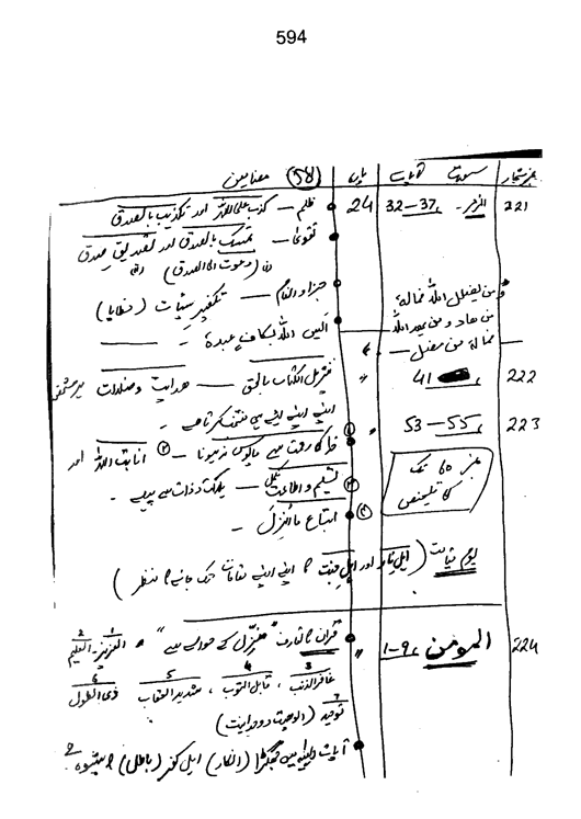 Qurani Falsafa-e-Inqilab (vol. I)