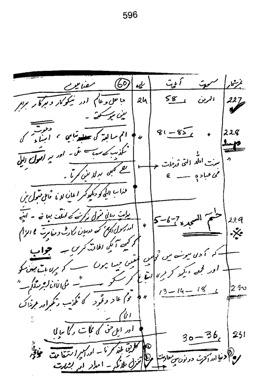 Qurani Falsafa-e-Inqilab (vol. I)