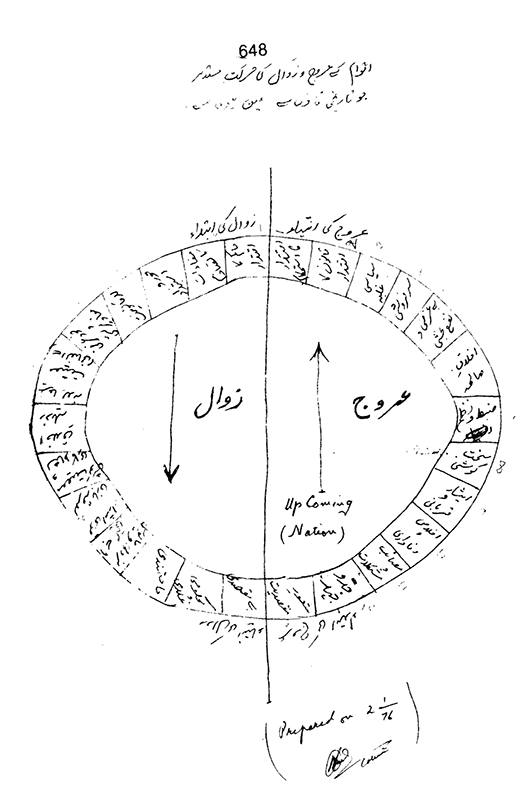 Qurani Falsafa-e-Inqilab (vol. I)