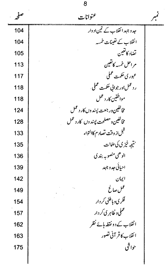 Qurani Falsafa-e-Inqilab (vol. I)