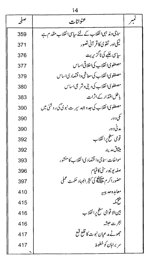 Qurani Falsafa-e-Inqilab (vol. II)