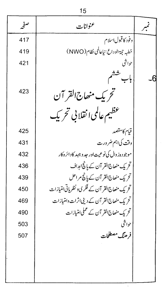 Qurani Falsafa-e-Inqilab (vol. II)