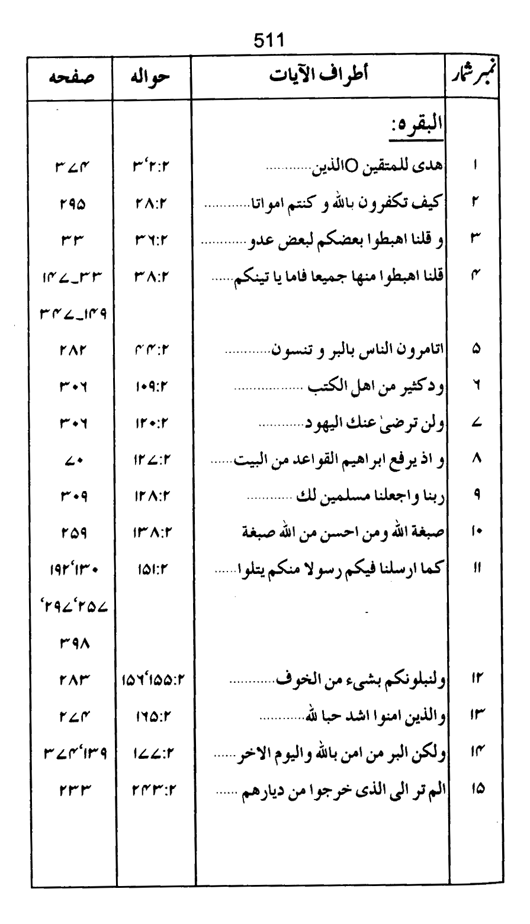 Qurani Falsafa-e-Inqilab (vol. II)