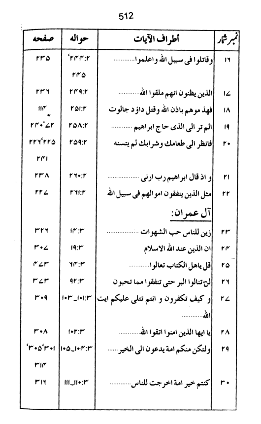 Qurani Falsafa-e-Inqilab (vol. II)