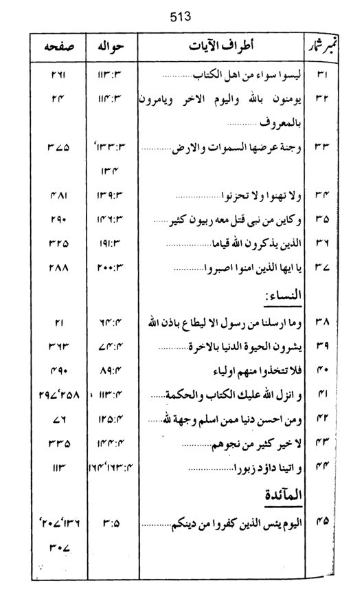 Qurani Falsafa-e-Inqilab (vol. II)