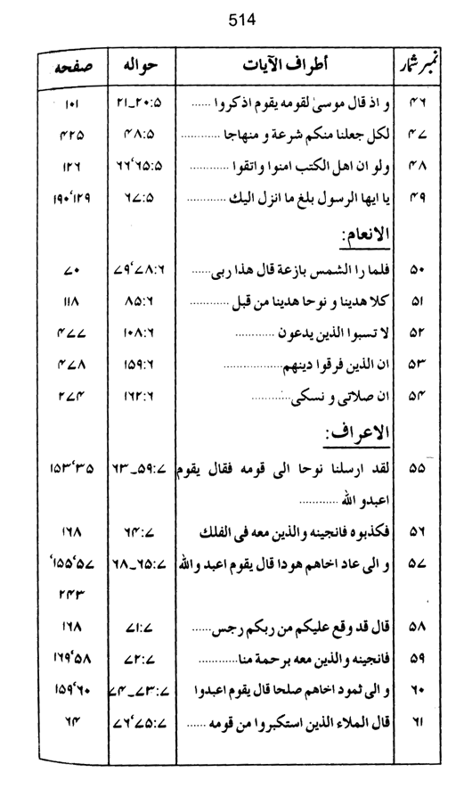 Qurani Falsafa-e-Inqilab (vol. II)