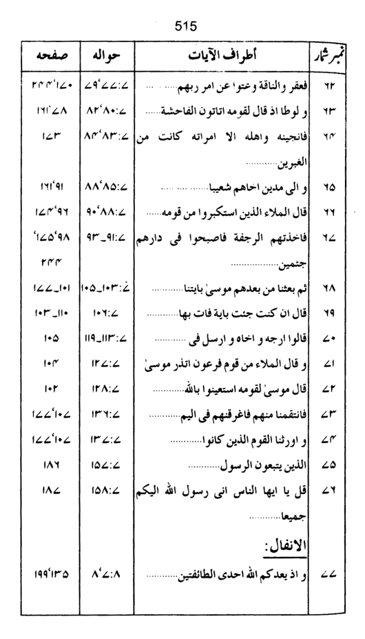 Qurani Falsafa-e-Inqilab (vol. II)