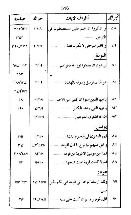 Qurani Falsafa-e-Inqilab (vol. II)