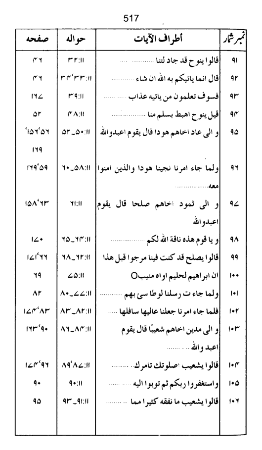 Qurani Falsafa-e-Inqilab (vol. II)