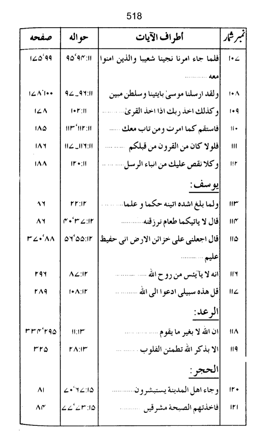 Qurani Falsafa-e-Inqilab (vol. II)