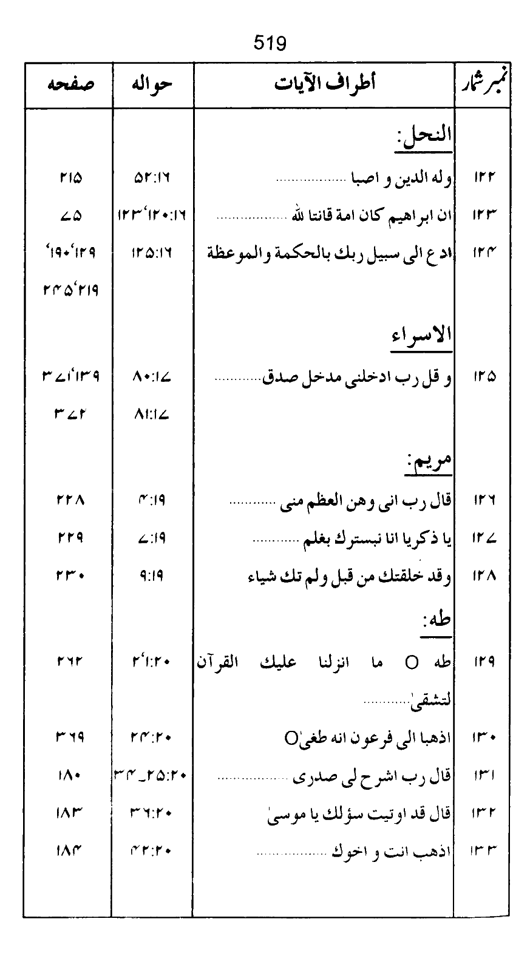 Qurani Falsafa-e-Inqilab (vol. II)