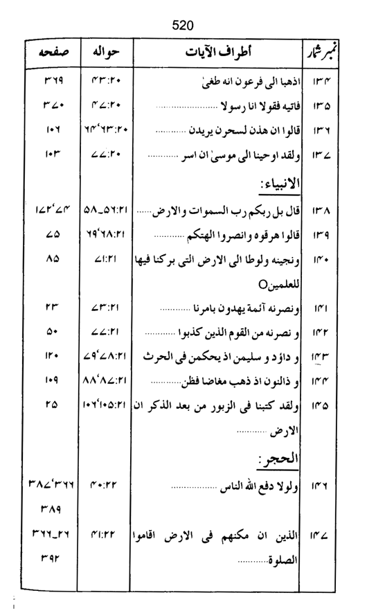 Qurani Falsafa-e-Inqilab (vol. II)