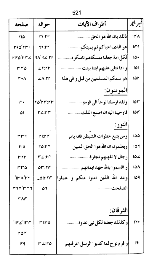 Qurani Falsafa-e-Inqilab (vol. II)