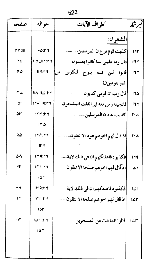 Qurani Falsafa-e-Inqilab (vol. II)