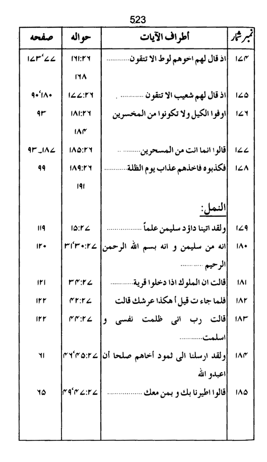 Qurani Falsafa-e-Inqilab (vol. II)