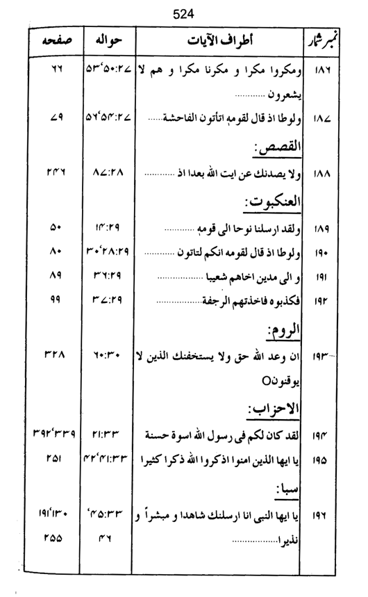 Qurani Falsafa-e-Inqilab (vol. II)